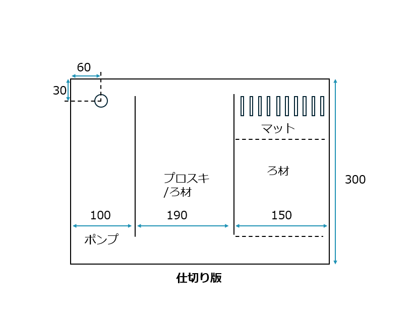 LBR-300