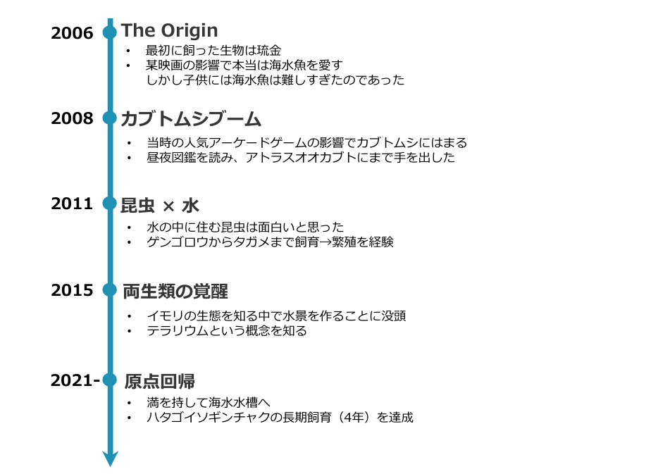 ブランドコンセプト