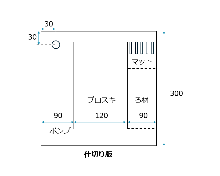 LBR-300