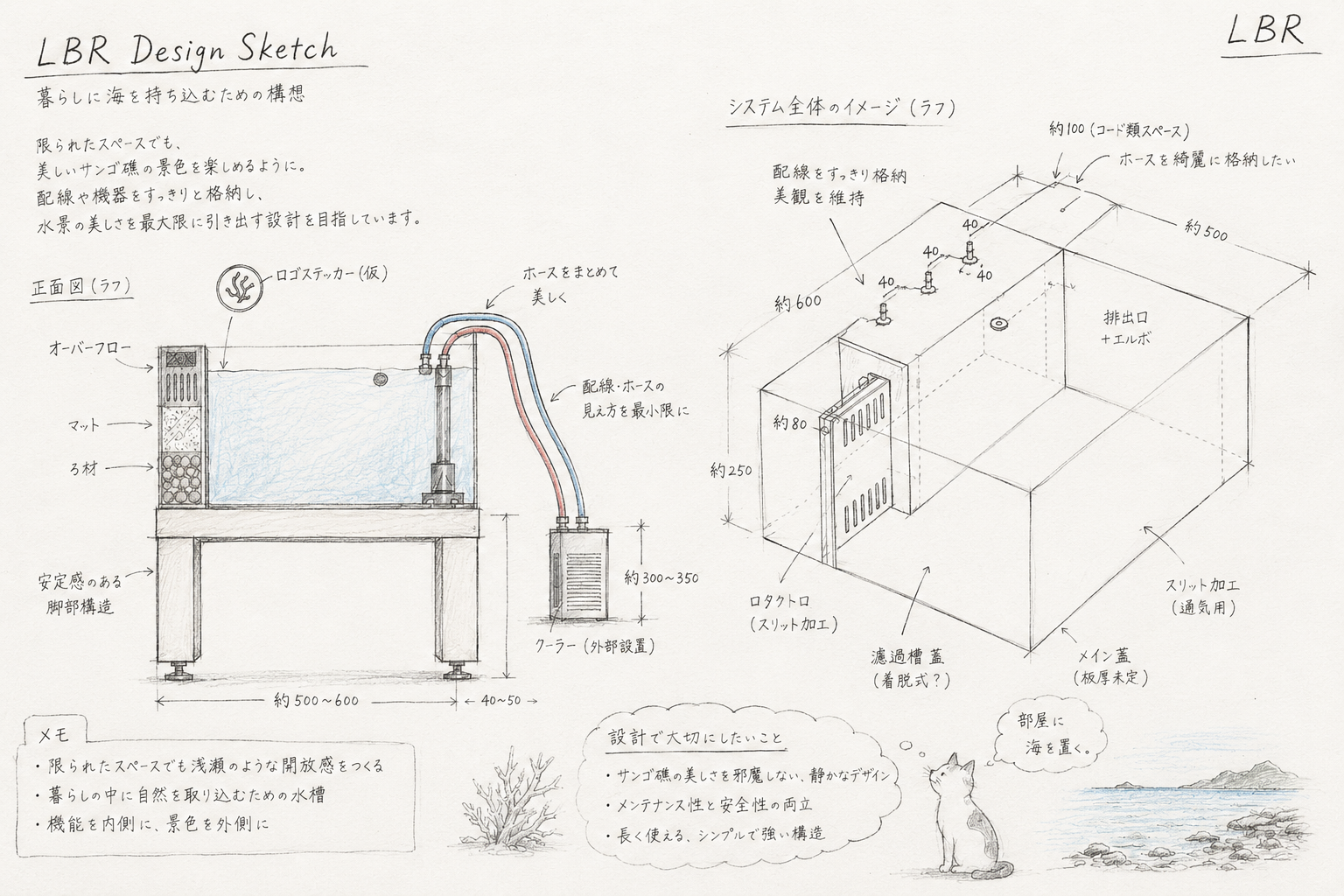 生態系を育むサンゴ礁から着想を得たオープンなアーキテクチャ